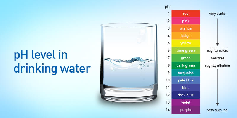 pH Levels & Drinking Water: Finding the Optimal Balance for Your Healt Boosted Oxygen Water pH Levels & Drinking Water: Finding the Optimal Balance for Your Healt Boosted Oxygen Water